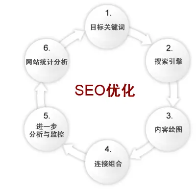 seo网站优化是什么