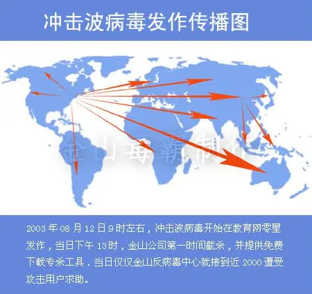冲击波干扰原理  第1张