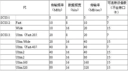 如何在C语言中实现低功耗微型服务器的低功耗接口？  第1张