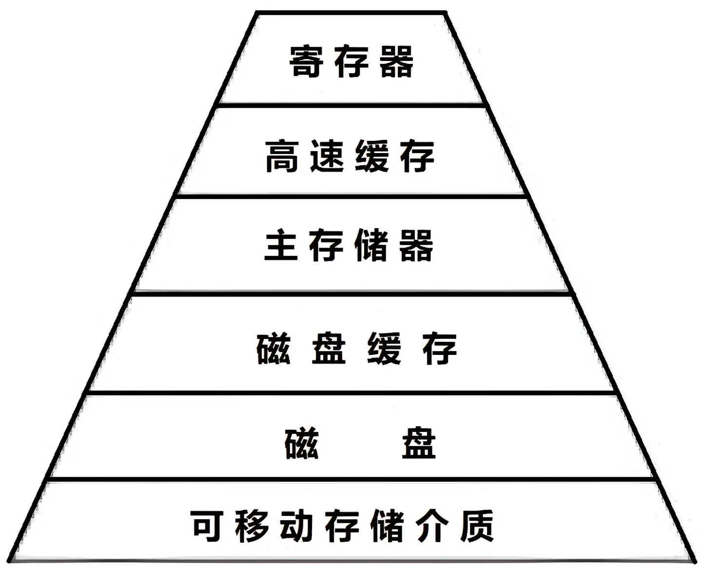 存储管理服务_存储管理