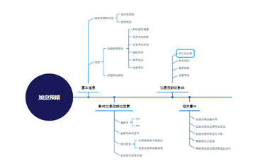 加息预期-金融术语