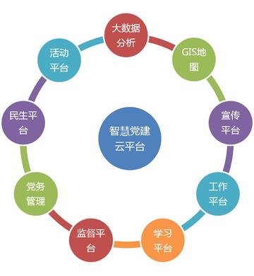 智慧党建-大连奥远电子公司开发的软件