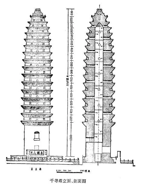 崇圣寺三塔