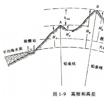 绝对标高-快懂百科