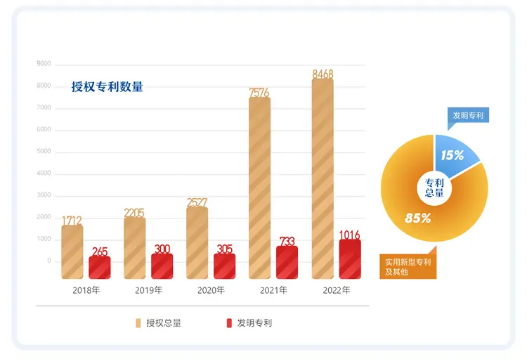 中国交通建设集团有限公司