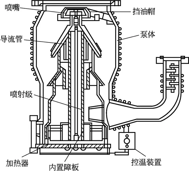 真空泵