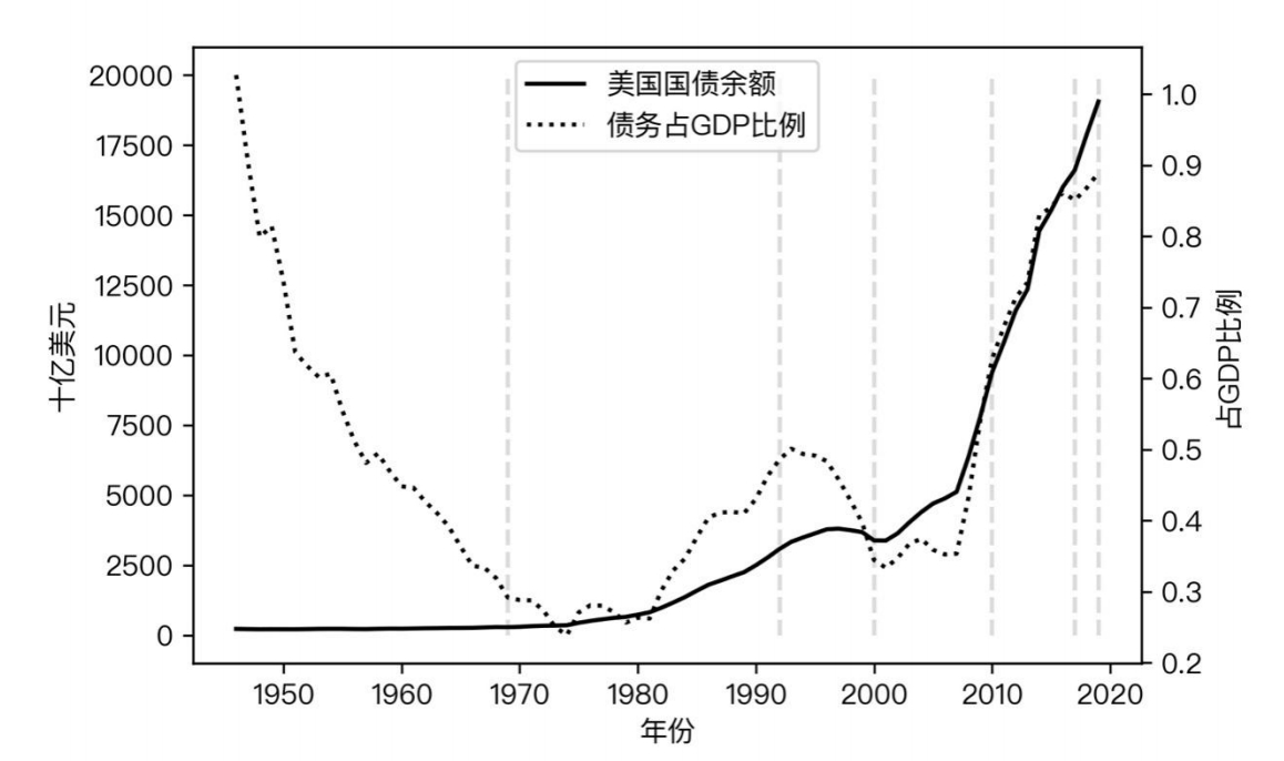 美国国债- 抖音百科