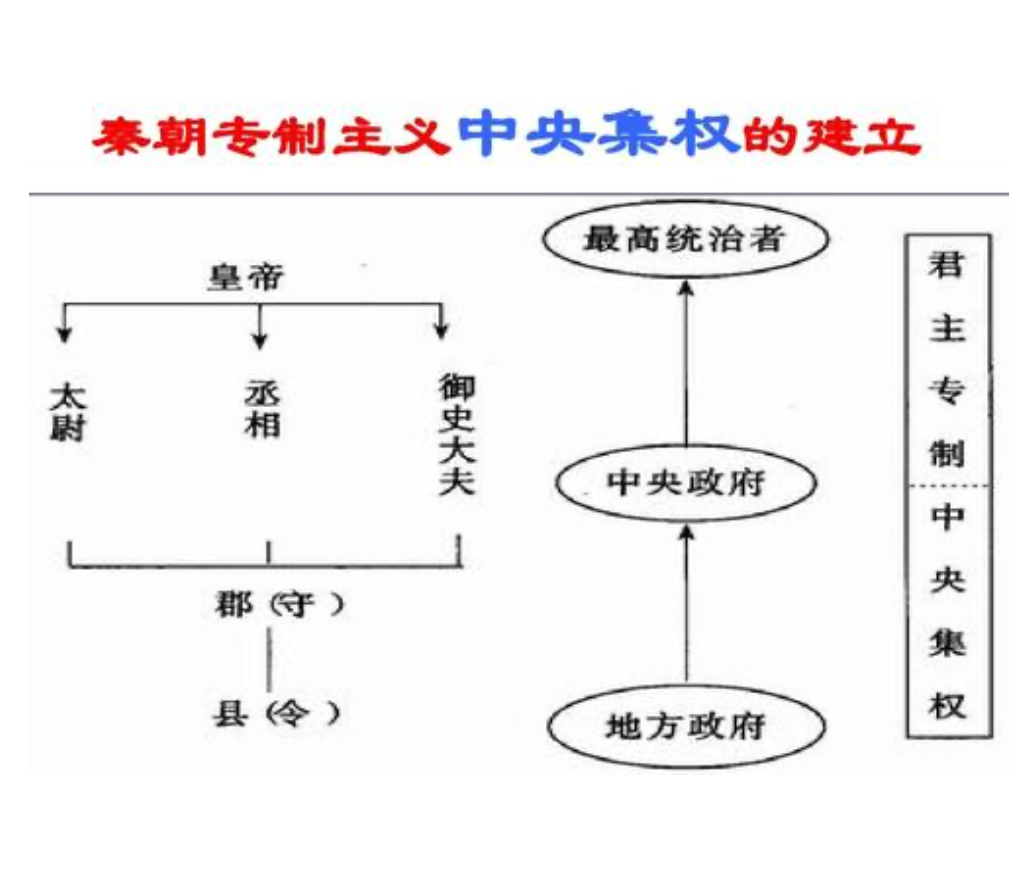 中央集权的君主专制政体- 抖音百科, image size:1036x870