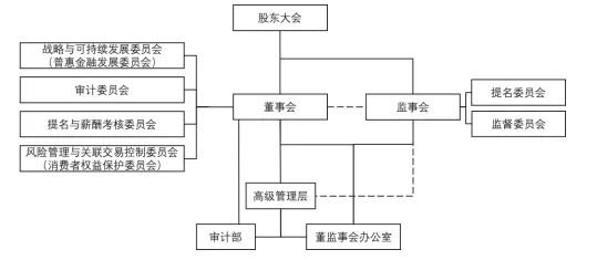 上海浦东发展银行