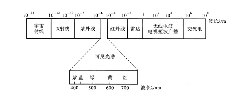 可见光