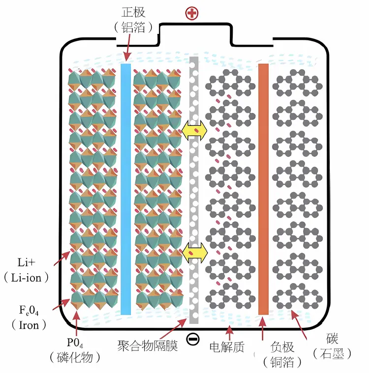 磷酸铁锂电池