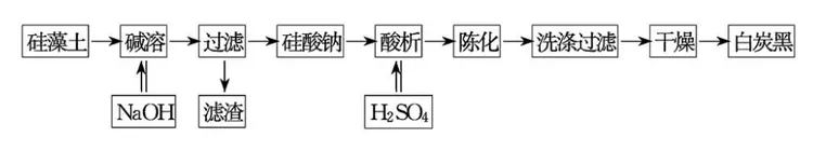 硅藻土