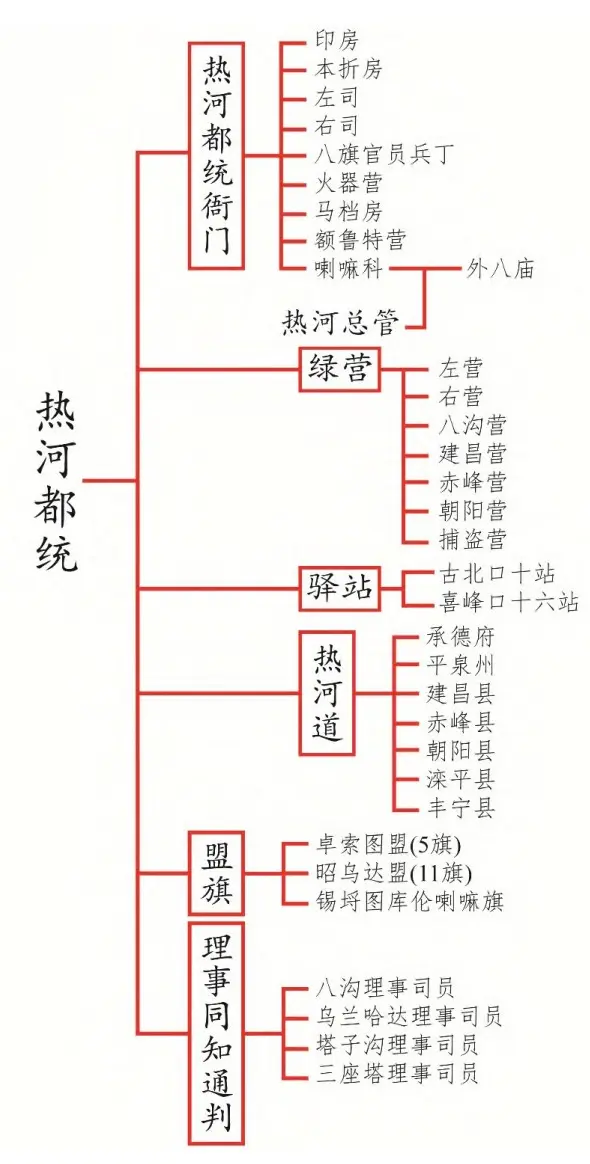 热河省