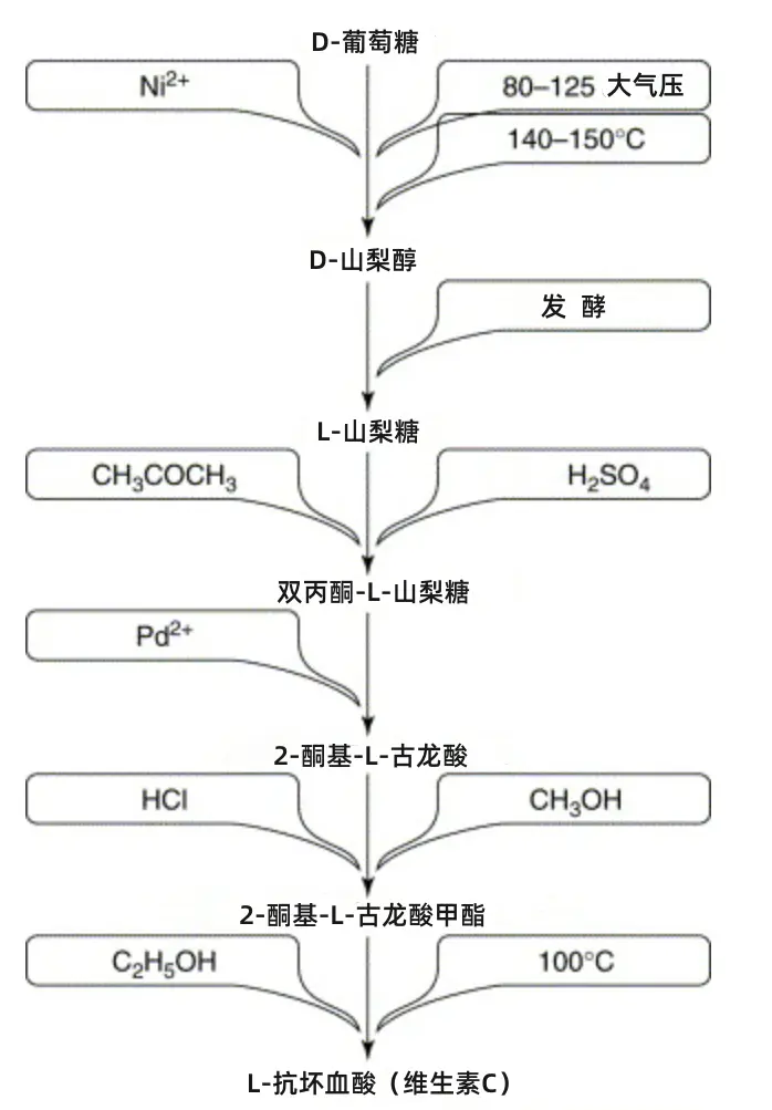 维生素c