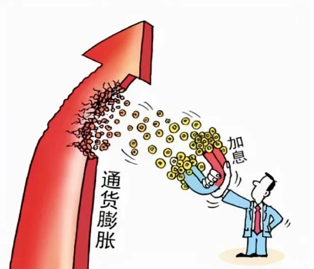 通货膨胀- 抖音百科