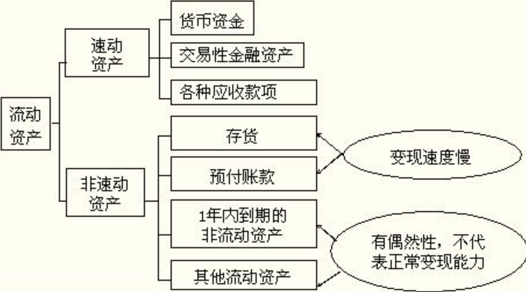 速动资产- 抖音百科