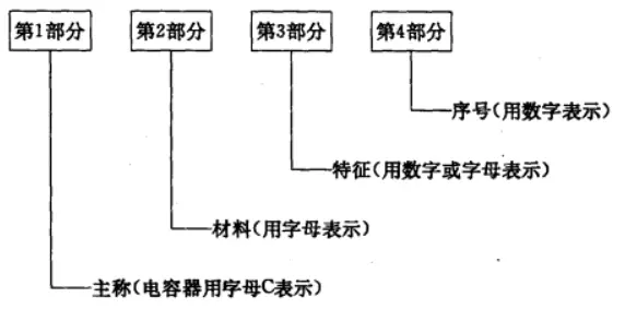 电容器