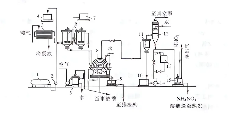 硝酸铵