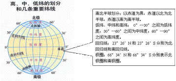 纬线-垂直于地轴的平面与地球表面相割的假想线