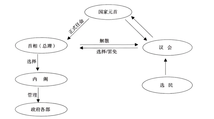 内阁