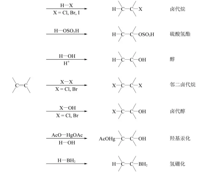 烯烃