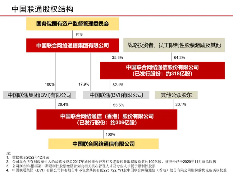 中国联合网络通信集团有限公司