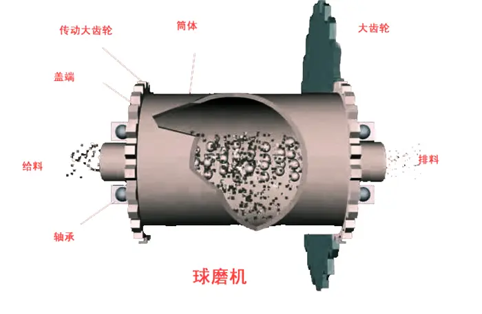 球磨机