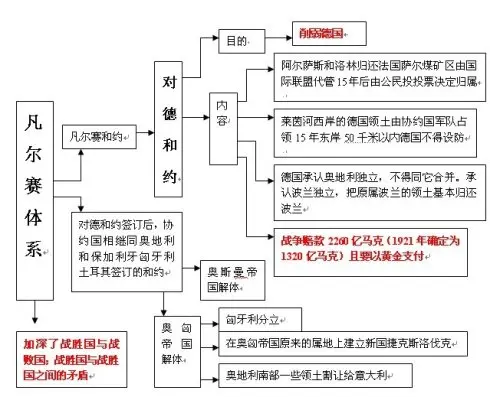 巴黎和会