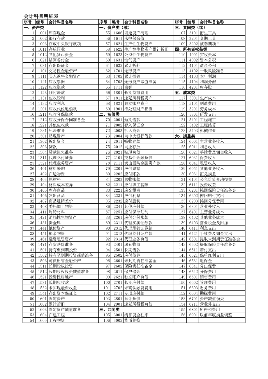 会计科目表- 抖音百科