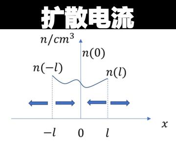 扩散电流