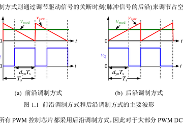 脉冲宽度调制-一种模拟控制方式