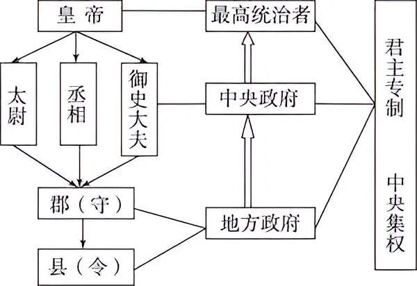 郡县制