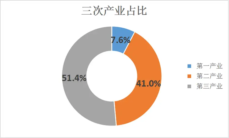 铜川市