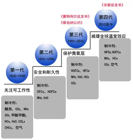 制冷剂