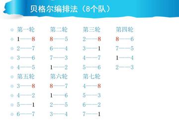 贝格尔编排法-世界性排球比赛多采用的编排法
