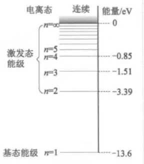 原子结构