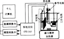 永斯·雅各布·贝采利乌斯