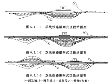 铁路车站