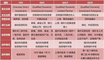 QDLP