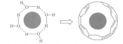 分子间作用力