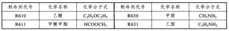 制冷剂