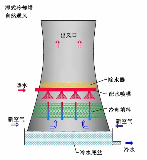 冷却塔