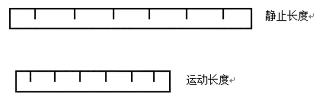 狭义相对论