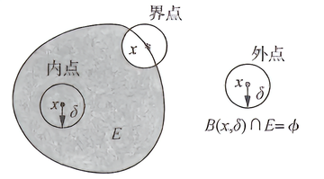 闭集