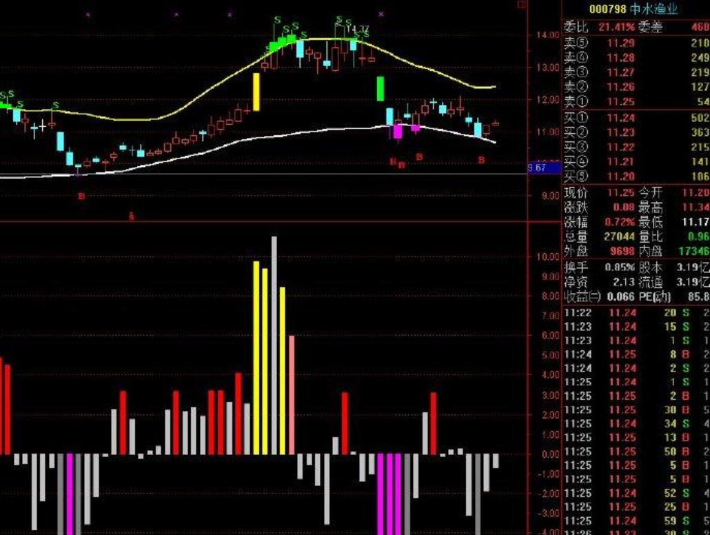 乖离率- 抖音百科