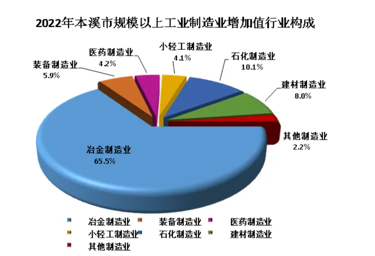 本溪市