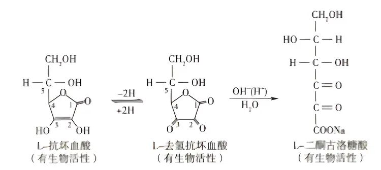 维生素c