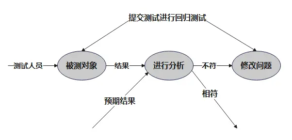 软件测试