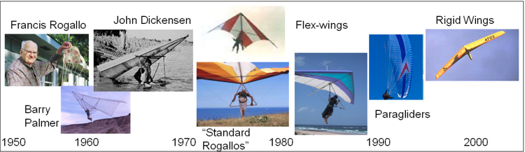 Hang-gliders — Science Learning Hub
