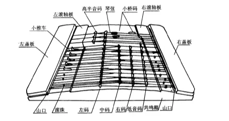 扬琴